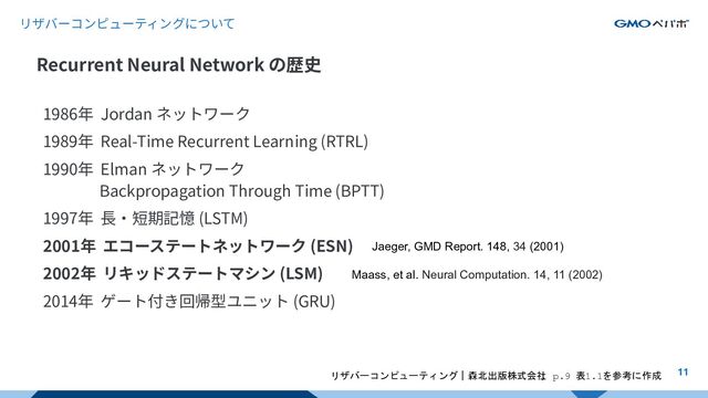リザバーコンピューティングについて
1986年 Jordan ネットワーク
1989年 Real-Time Recurrent Learning (RTRL)
1990年 Elman ネットワーク
Backpropagation Through Time (BPTT)
1997年 ⻑‧短期記憶 (LSTM)
2001年 エコーステートネットワーク (ESN)
2002年 リキッドステートマシン (LSM)
2014年 ゲート付き回帰型ユニット (GRU)
Recurrent Neural Network の歴史
11
リザバーコンピューティング｜森北出版株式会社
, p.9 表1.1を参考に作成
Jaeger, GMD Report. 148, 34 (2001)
Maass, et al. Neural Computation. 14, 11 (2002)
