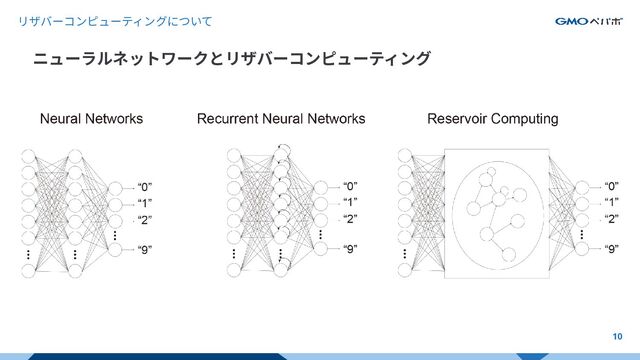 リザバーコンピューティングについて
10
ニューラルネットワークとリザバーコンピューティング
