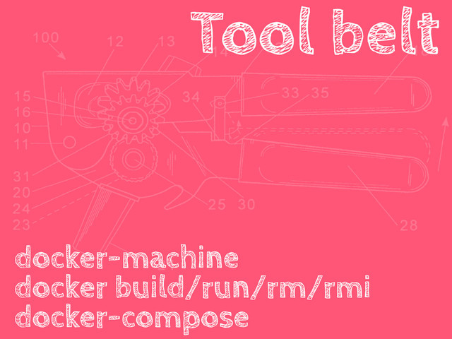 Tool belt
docker-machine
docker build/run/rm/rmi
docker-compose
