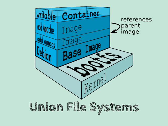 Union File Systems
