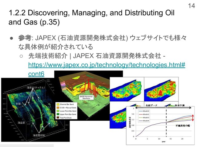 1.2.2 Discovering, Managing, and Distributing Oil
and Gas (p.35)
● 参考: JAPEX (石油資源開発株式会社) ウェブサイトでも様々
な具体例が紹介されている
○ 先端技術紹介 | JAPEX 石油資源開発株式会社 -
https://www.japex.co.jp/technology/technologies.html#
cont6
14
