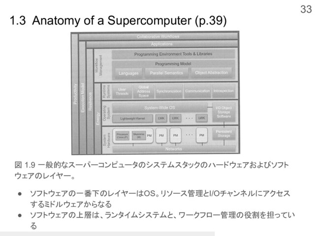 33
1.3 Anatomy of a Supercomputer (p.39)
図 1.9 一般的なスーパーコンピュータのシステムスタックのハードウェアおよびソフト
ウェアのレイヤー。
● ソフトウェアの一番下のレイヤーはOS。リソース管理とI/Oチャンネルにアクセス
するミドルウェアからなる
● ソフトウェアの上層は、ランタイムシステムと、ワークフロー管理の役割を担ってい
る
