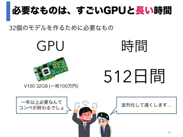 ඞཁͳ΋ͷ͸ɺ͍͢͝(16ͱ௕͍࣌ؒ
33
32ݸͷϞσϧΛ࡞ΔͨΊʹඞཁͳ΋ͷ
V100 32GB (Ұຕ100ສԁ)
GPU ࣌ؒ
512೔ؒ
Ұ೥Ҏ্ඞཁͳΜͯ
ίϯϖ͕ऴΘΔͰ͠ΐ
ฒྻԽͯ͠଎͘͠·͢…
