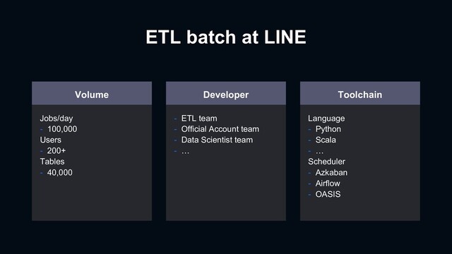 ETL batch at LINE
Volume
Jobs/day
- 100,000
Users
- 200+
Tables
- 40,000
Developer
- ETL team
- Official Account team
- Data Scientist team
- …
Toolchain
Language
- Python
- Scala
- …
Scheduler
- Azkaban
- Airflow
- OASIS
