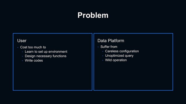 Problem
User
- Cost too much to
- Learn to set up environment
- Design necessary functions
- Write codes
Data Platform
- Suffer from
- Careless configuration
- Unoptimized query
- Wild operation
