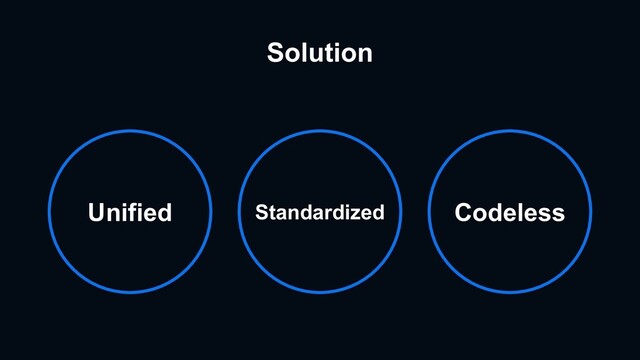 Solution
Unified Standardized Codeless
