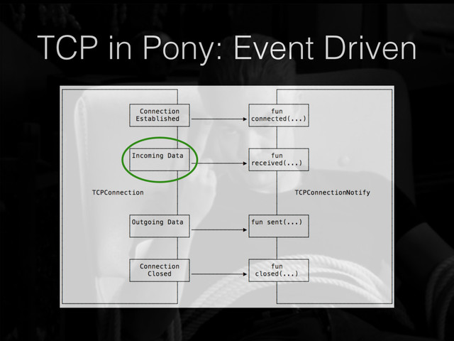 TCP in Pony: Event Driven
