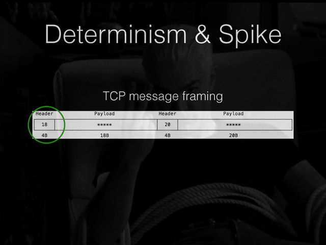 Determinism & Spike
TCP message framing
