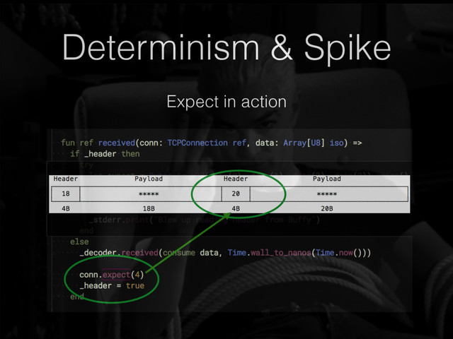 Determinism & Spike
Expect in action
