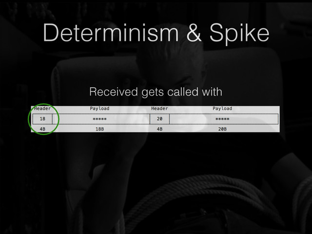 Determinism & Spike
Received gets called with
