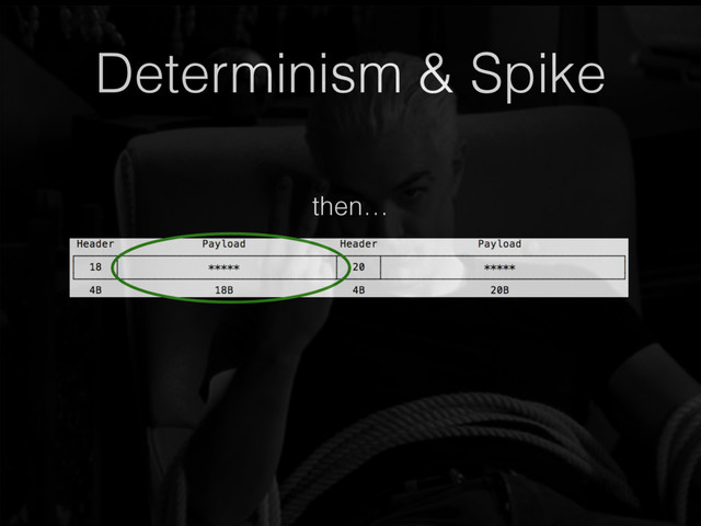 Determinism & Spike
then…
