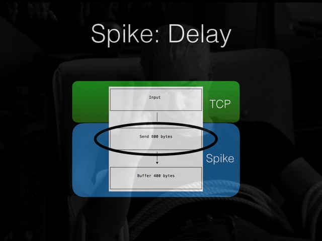 Spike: Delay
r TCP
Spike
