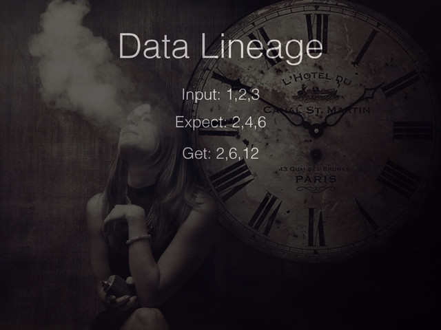 Data Lineage
Input: 1,2,3
Expect: 2,4,6
Get: 2,6,12
