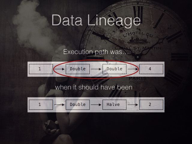 Data Lineage
Execution path was…
when it should have been

