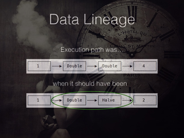 Data Lineage
when it should have been
Execution path was…
