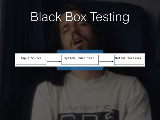 Black Box Testing
