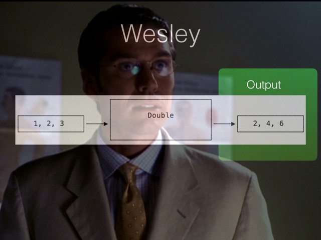 Wesley
Output

