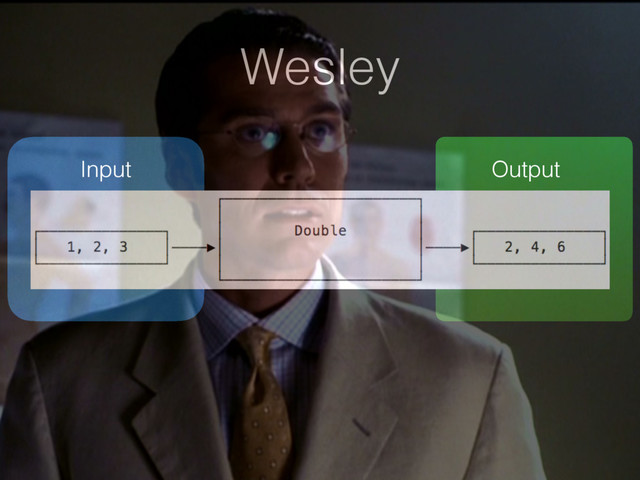 Wesley
Input Output
