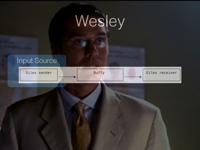 Input Source
Wesley
