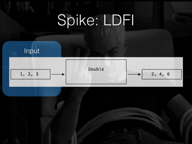 Input
Spike: LDFI
