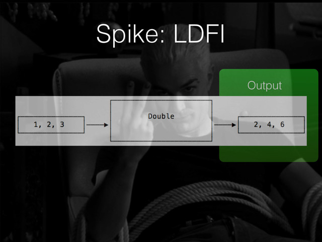 Output
Spike: LDFI
