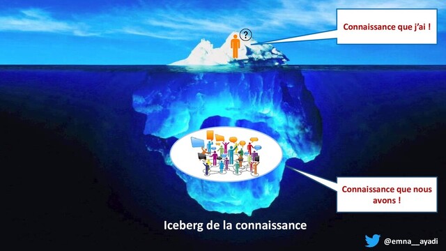 @emna__ayadi
Connaissance que j’ai !
Connaissance que nous
avons !
Iceberg de la connaissance
@emna__ayadi
