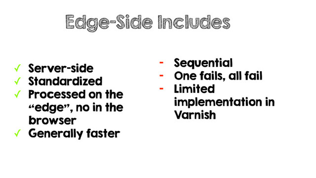 ✓ Server-side
✓ Standardized
✓ Processed on the
“edge”, no in the
browser
✓ Generally faster
Edge-Side Includes
- Sequential
- One fails, all fail
- Limited
implementation in
Varnish
