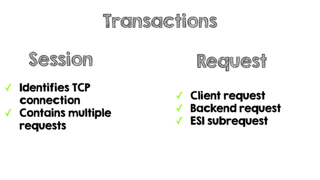 ✓ Identifies TCP
connection
✓ Contains multiple
requests
Transactions
✓ Client request
✓ Backend request
✓ ESI subrequest
Session Request
