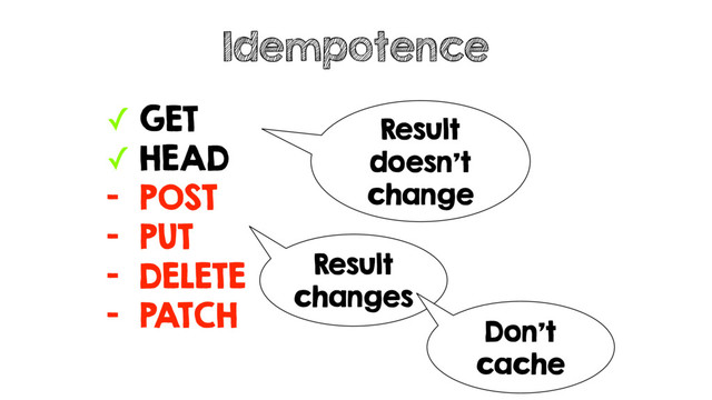 ✓ GET
✓ HEAD
- POST
- PUT
- DELETE
- PATCH
Idempotence
Result
changes
Result
doesn't
change
Don't
cache
