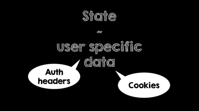 State
~
user specific
data
Cookies
Auth
headers
