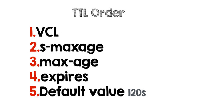 1.VCL
2.s-maxage
3.max-age
4.expires
5.Default value 120s
TTL Order

