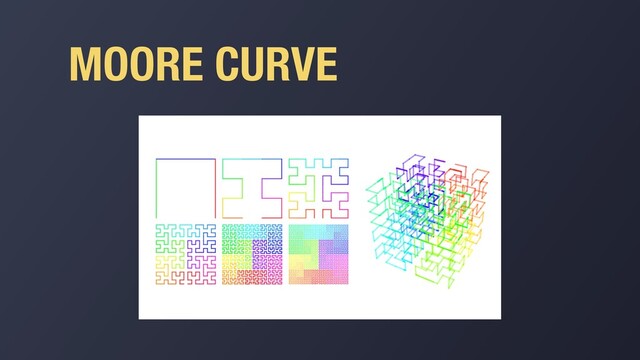MOORE CURVE
