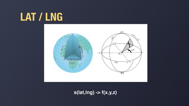 LAT / LNG
s(lat,lng) -> f(x,y,z)
