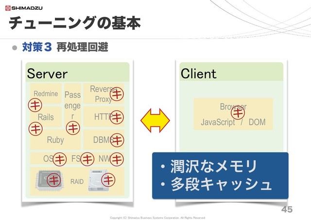 Copyright (C) Shimadzu Business Systems Corporation. All Rights Reserved
チューニングの基本
 対策３ 再処理回避
45
Server
Pass
enge
r
RAID
OS FS NW
Ruby
Rails
Redmine
DBMS
HTTP
Reverse
Proxy
Client
Browser
JavaScript / DOM
OS FS NW
㋖
㋖
㋖
㋖
㋖
㋖
㋖
㋖
㋖
㋖
㋖ ㋖
・潤沢なメモリ
・多段キャッシュ
