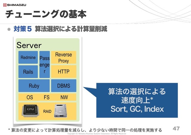 Copyright (C) Shimadzu Business Systems Corporation. All Rights Reserved
チューニングの基本
 対策５ 算法選択による計算量削減
47
算法の選択による
速度向上*
Sort, GC, Index
* 算法の変更によって計算処理量を減らし、より少ない時間で同一の処理を実施する
Server
Pass
enge
r
RAID
OS FS NW
Ruby
Rails
Redmine
DBMS
HTTP
Reverse
Proxy
