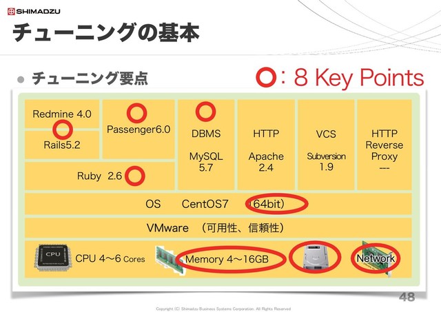 Copyright (C) Shimadzu Business Systems Corporation. All Rights Reserved
チューニングの基本
 チューニング要点
48
Passenger6.0
OS CentOS7 （64bit）
Ruby 2.6
Rails5.2
Redmine 4.0
DBMS
MySQL
5.7
HTTP
Apache
2.4
Memory 4〜16GB
CPU 4〜6 Cores
VMware （可用性、信頼性）
VCS
Subversion
1.9
HTTP
Reverse
Proxy
---
：8 Key Points
Network
