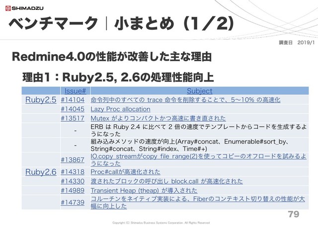 Copyright (C) Shimadzu Business Systems Corporation. All Rights Reserved
ベンチマーク｜小まとめ（1／2）
79
Redmine4.0の性能が改善した主な理由
理由1：Ruby2.5, 2.6の処理性能向上
Issue# Subject
Ruby2.5 #14104 命令列中のすべての trace 命令を削除することで、5～10% の高速化
#14045 Lazy Proc allocation
#13517 Mutex がよりコンパクトかつ高速に書き直された
-
ERB は Ruby 2.4 に比べて 2 倍の速度でテンプレートからコードを生成するよ
うになった
-
組み込みメソッドの速度が向上(Array#concat、Enumerable#sort_by、
String#concat、String#index、Time#+)
#13867
IO.copy_streamがcopy_file_range(2)を使ってコピーのオフロードを試みるよ
うになった
Ruby2.6 #14318 Proc#callが高速化された
#14330 渡されたブロックの呼び出し block.call が高速化された
#14989 Transient Heap (theap) が導入された
#14739
コルーチンをネイティブ実装による、Fiberのコンテキスト切り替えの性能が大
幅に向上した
調査日 2019/1
