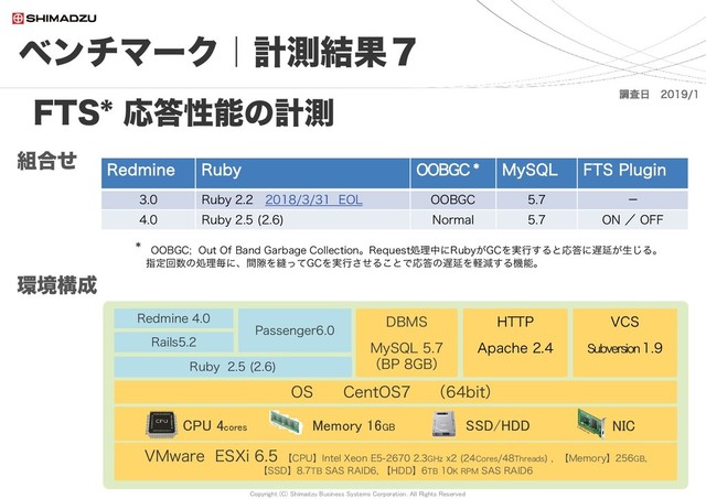 Copyright (C) Shimadzu Business Systems Corporation. All Rights Reserved
88
Redmine Ruby OOBGC * MySQL FTS Plugin
3.0 Ruby 2.2 2018/3/31 EOL OOBGC 5.7 －
4.0 Ruby 2.5 (2.6) Normal 5.7 ON ／ OFF
組合せ
* OOBGC; Out Of Band Garbage Collection。Request処理中にRubyがGCを実行すると応答に遅延が生じる。
指定回数の処理毎に、間隙を縫ってGCを実行させることで応答の遅延を軽減する機能。
Passenger6.0
OS CentOS7 （64bit）
Ruby 2.5 (2.6)
Rails5.2
Redmine 4.0 DBMS
MySQL 5.7
（BP 8GB）
HTTP
Apache 2.4
Memory 16GB
CPU 4cores
VMware ESXi 6.5 【CPU】Intel Xeon E5-2670 2.3GHz x2 (24Cores/48Threads) , 【Memory】256GB,
【SSD】8.7TB SAS RAID6, 【HDD】6TB 10K RPM SAS RAID6
VCS
Subversion1.9
環境構成
SSD/HDD NIC
調査日 2019/1
FTS* 応答性能の計測
ベンチマーク｜計測結果７
