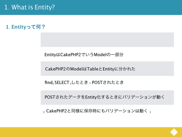 1. EntityͬͯԿʁ
Entity͸CakePHP2Ͱ͍͏ModelͷҰ෦෼
CakePHP2ͷModel͸TableͱEntityʹ෼͔Εͨ
ﬁnd(SELECT)ͨ͠ͱ͖ + POST͞Εͨͱ͖
POST͞ΕͨσʔλΛEntityԽ͢Δͱ͖ʹόϦσʔγϣϯ͕ಈ͘
( CakePHP2ͱಉ༷ʹอଘ࣌ʹ΋όϦσʔγϣϯ͸ಈ͘ )
1. What is Entity?
