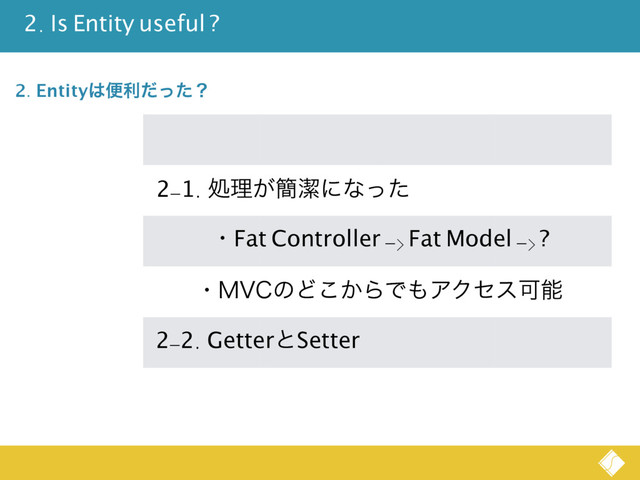 2. Is Entity useful ?
2. Entity͸ศརͩͬͨʁ
2-1. ॲཧ͕؆ܿʹͳͬͨ
ɾFat Controller -> Fat Model -> ?
2-2. GetterͱSetter
ɾ.7$ͷͲ͔͜ΒͰ΋ΞΫηεՄೳ
