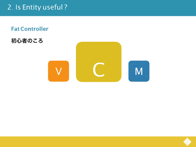 V C M
Fat Controller
ॳ৺ऀͷ͜Ζ
2. Is Entity useful ?
