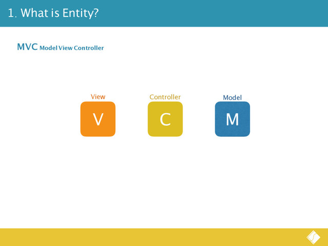 1. What is Entity?
V C M
MVC Model View Controller
View Controller Model
