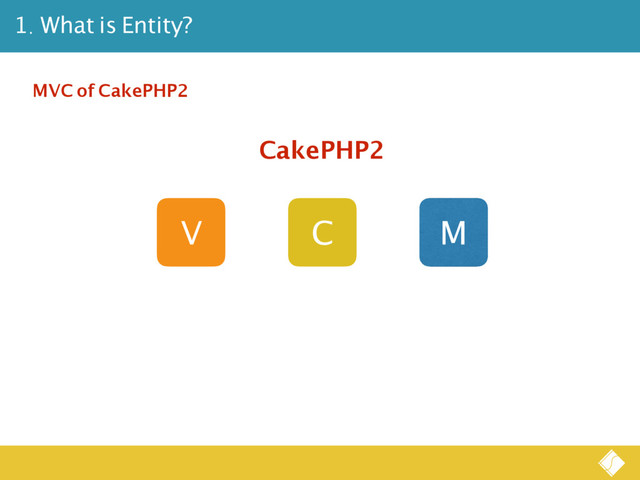 1. What is Entity?
V C M
CakePHP2
MVC of CakePHP2
