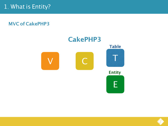1. What is Entity?
V C T
CakePHP3
E
Table
Entity
MVC of CakePHP3
