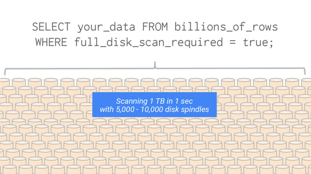 SELECT your_data FROM billions_of_rows
WHERE full_disk_scan_required = true;
Scanning 1 TB in 1 sec
with 5,000 - 10,000 disk spindles

