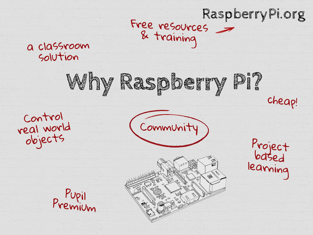 Why Raspberry Pi?
cheap!
a classroom
solution
Control
real world
objects
Pupil
Premium
Project
based
learning
Community
Free resources
& training
RaspberryPi.org
