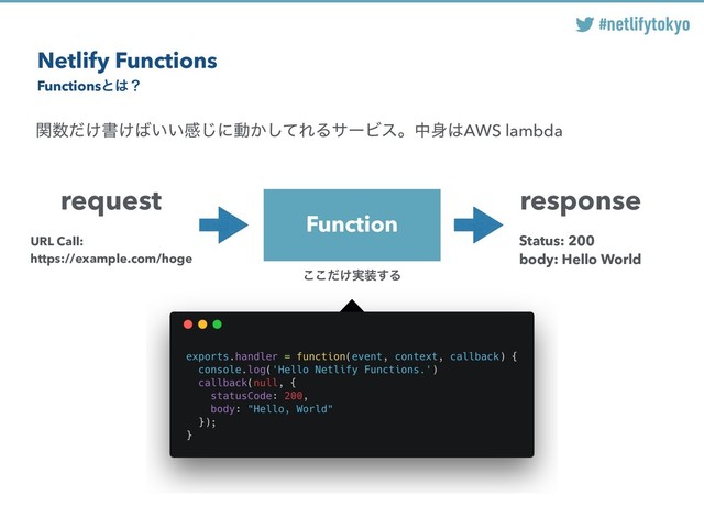 #netlifytokyo
Netlify Functions
ؔ਺͚ͩॻ͚͹͍͍ײ͡ʹಈ͔ͯ͠ΕΔαʔϏεɻத਎͸AWS lambda
Function
request response
URL Call:
https://example.com/hoge
Status: 200
body: Hello World
͚࣮ͩ͜͜૷͢Δ
Functionsͱ͸ʁ
