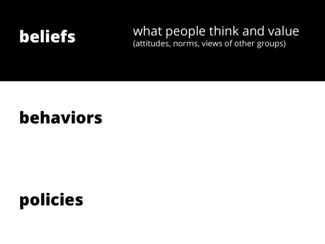 s
hurts
behaviors
policies
beliefs what people think and value
(attitudes, norms, views of other groups)
