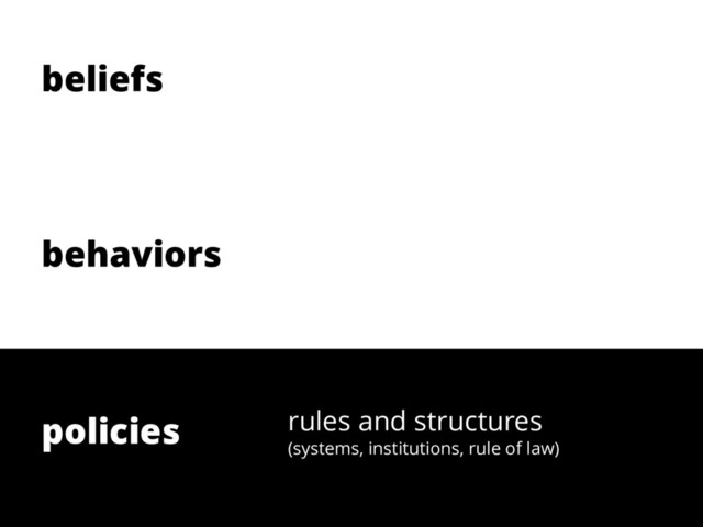 hurts
behaviors
policies
beliefs
rules and structures
(systems, institutions, rule of law)
