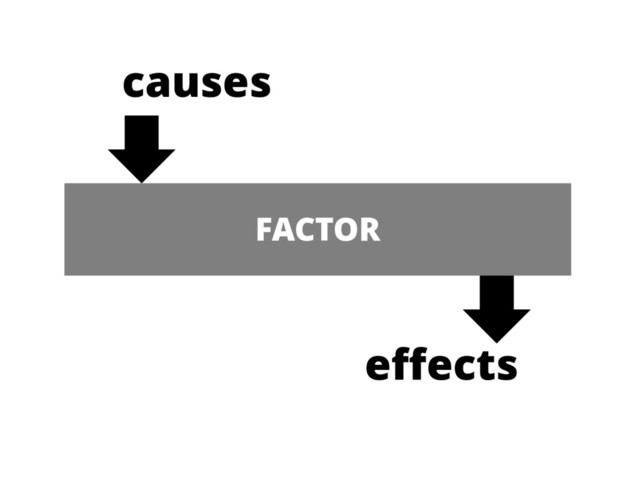 causes
FACTOR
effects
